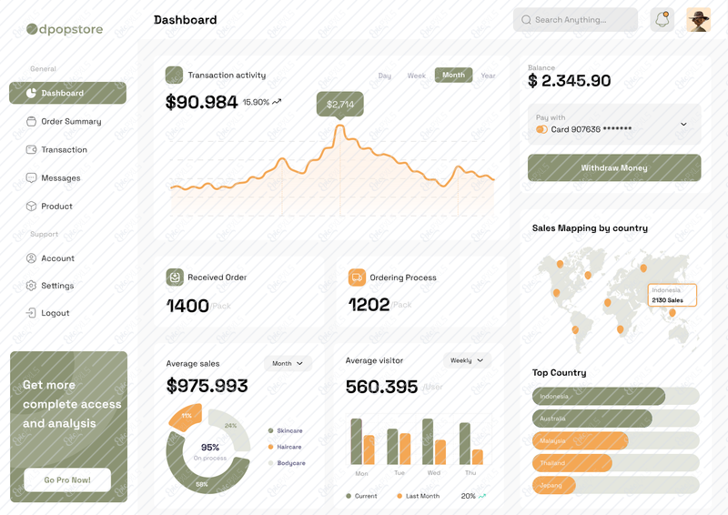 Dashboard