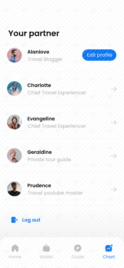 Friends communication page