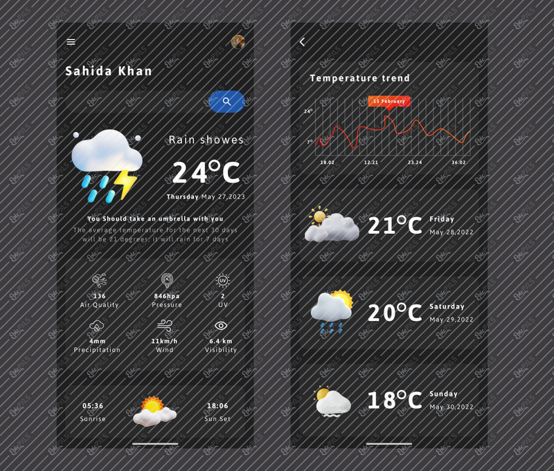 Mobile Screen
