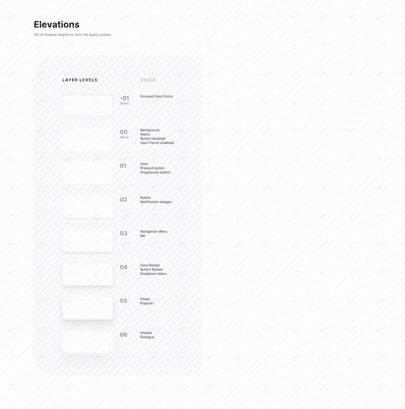 Elevations