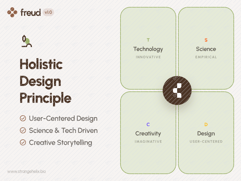 Holistic Design Principle