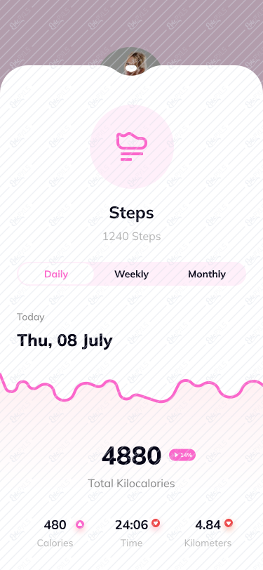 Calories/Details