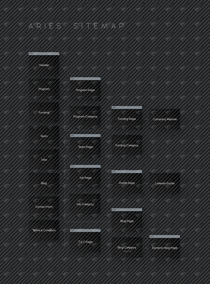 Sitemap