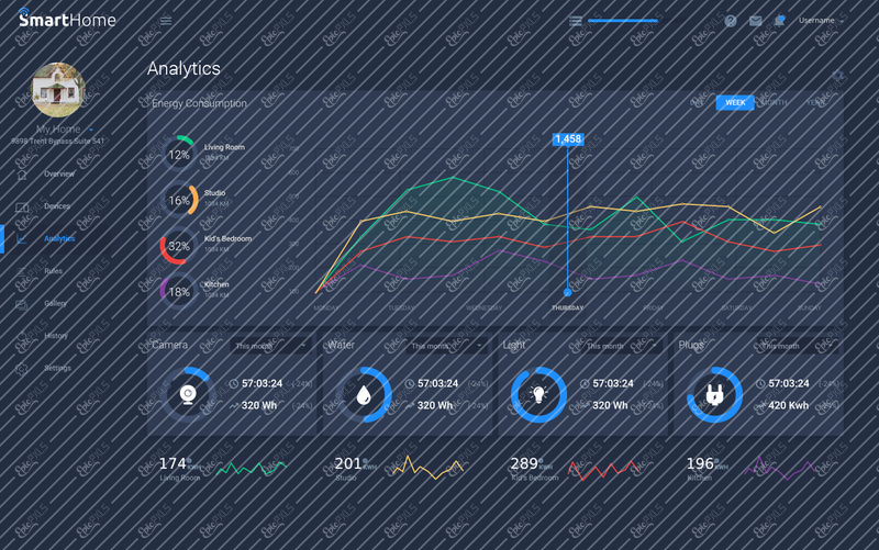 #3.2 Analytics - Week