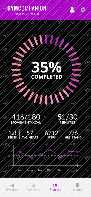 Progress