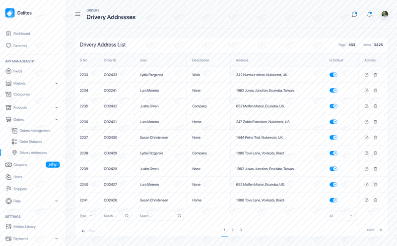 22_Orders - Drivery Addresses