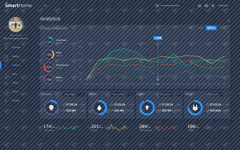 #3.1 Analytics - Month