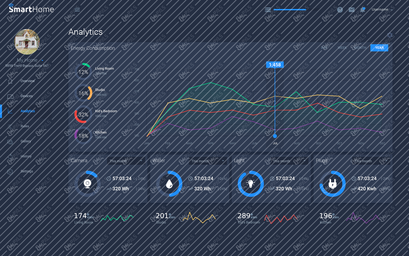 #3.0 Analytics - Year