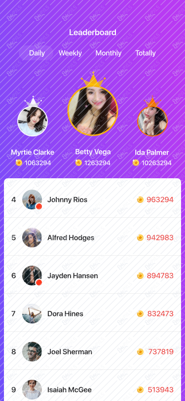 Leaderboard