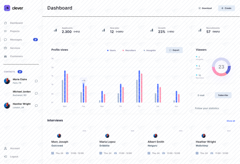 jobs/dashboard
