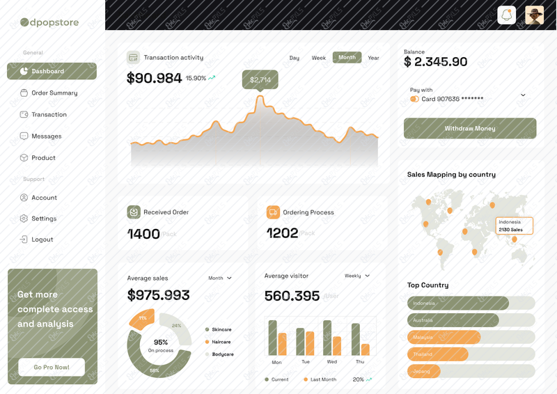 Dashboard