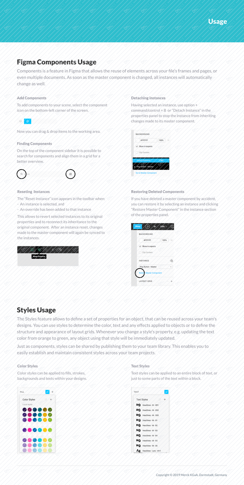 Usage