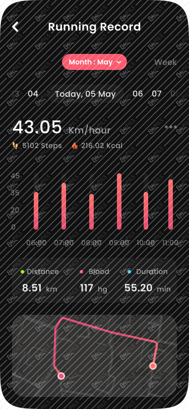 Running Record
