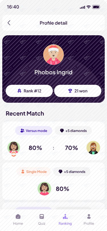 Ranking - Profile detail