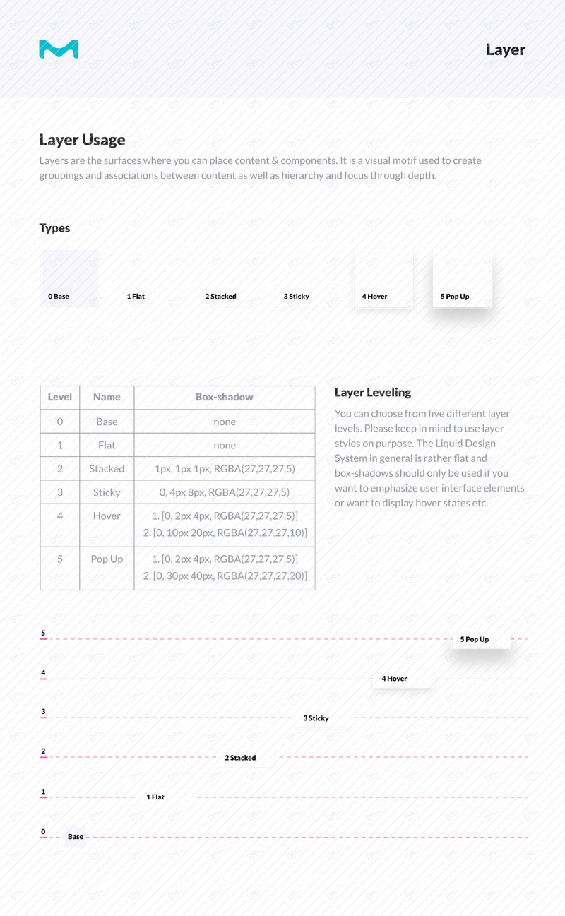 Layer