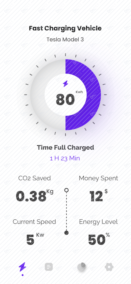 Fast Charging Vehicle