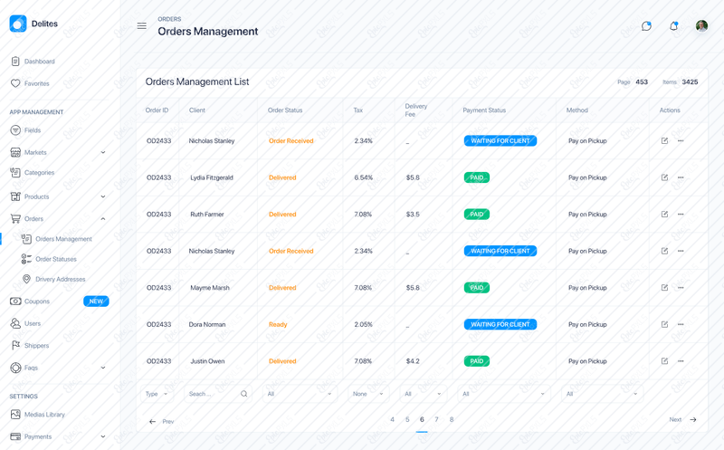 20_Orders - Orders Management