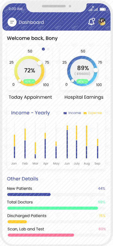 Chart and Graph2