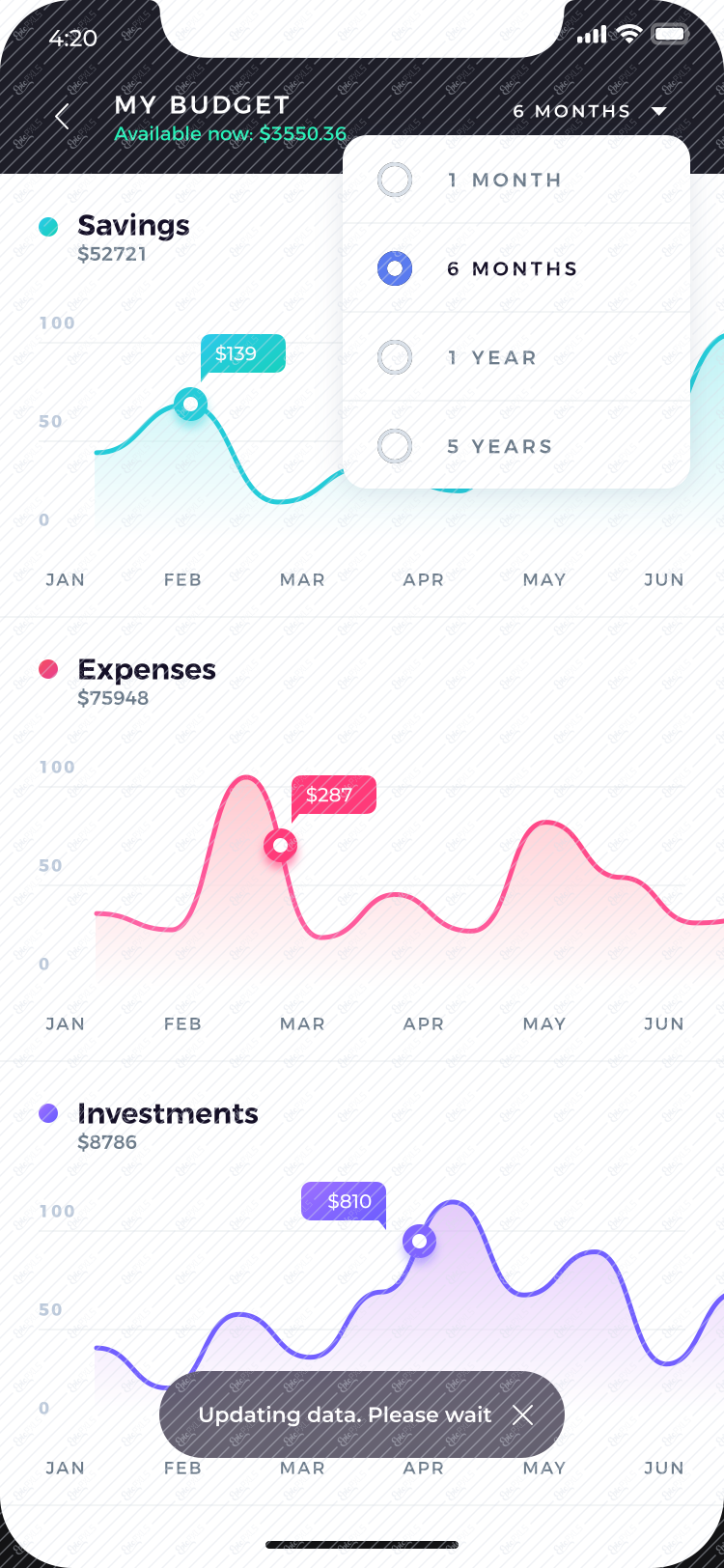 Stats Data visualization #2