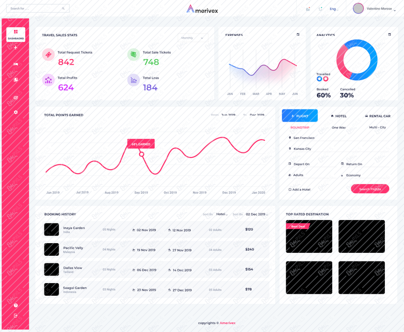 Artboard