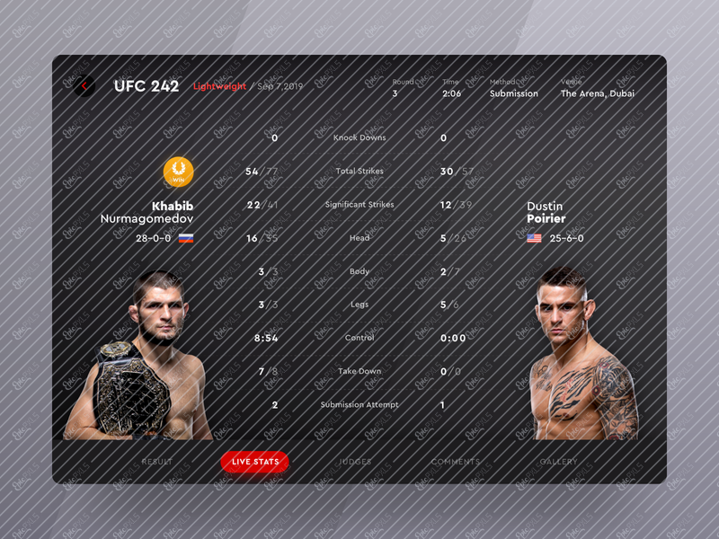 ufc 2