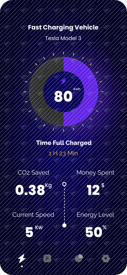 Fast Charging Vehicle – 1