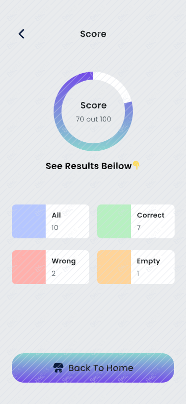 3.7 Score