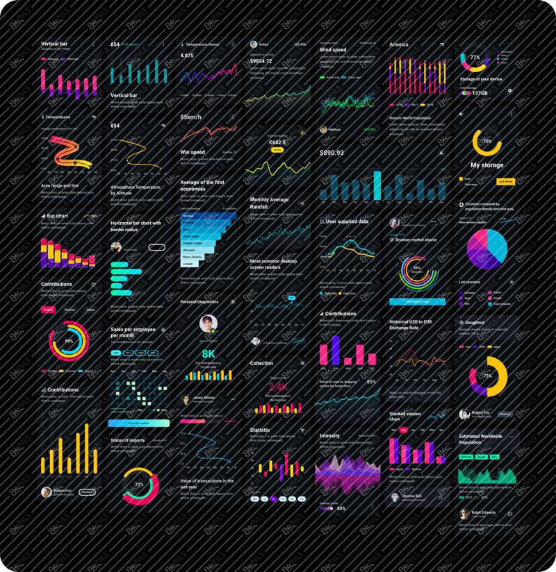 Card-chart-layout-colors