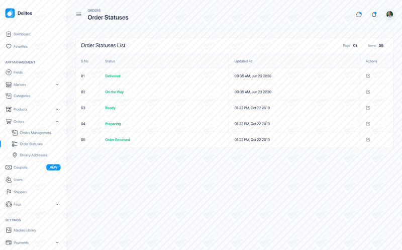 21_Orders - Order Statuses