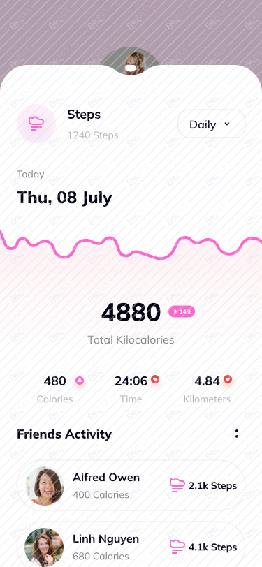 Calories/Details