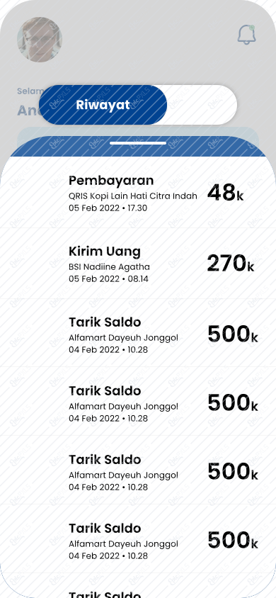 Riwayat