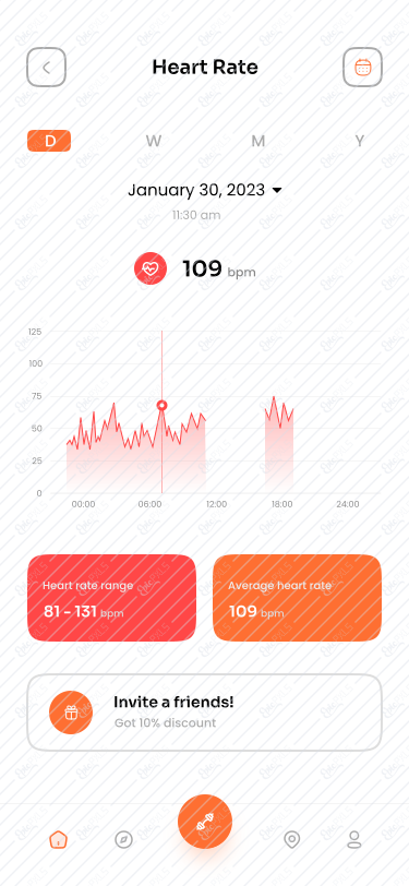 Heart Rate