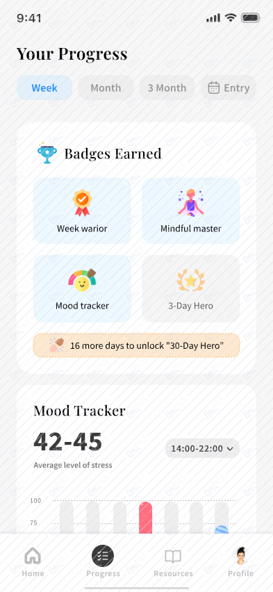 Your progress