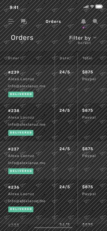 Orders