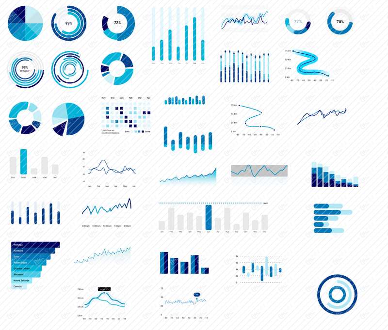 Charts