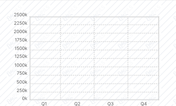Group 2020