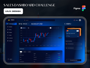 Sales Dashboard