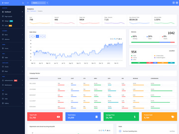 Next Angular Admin Template