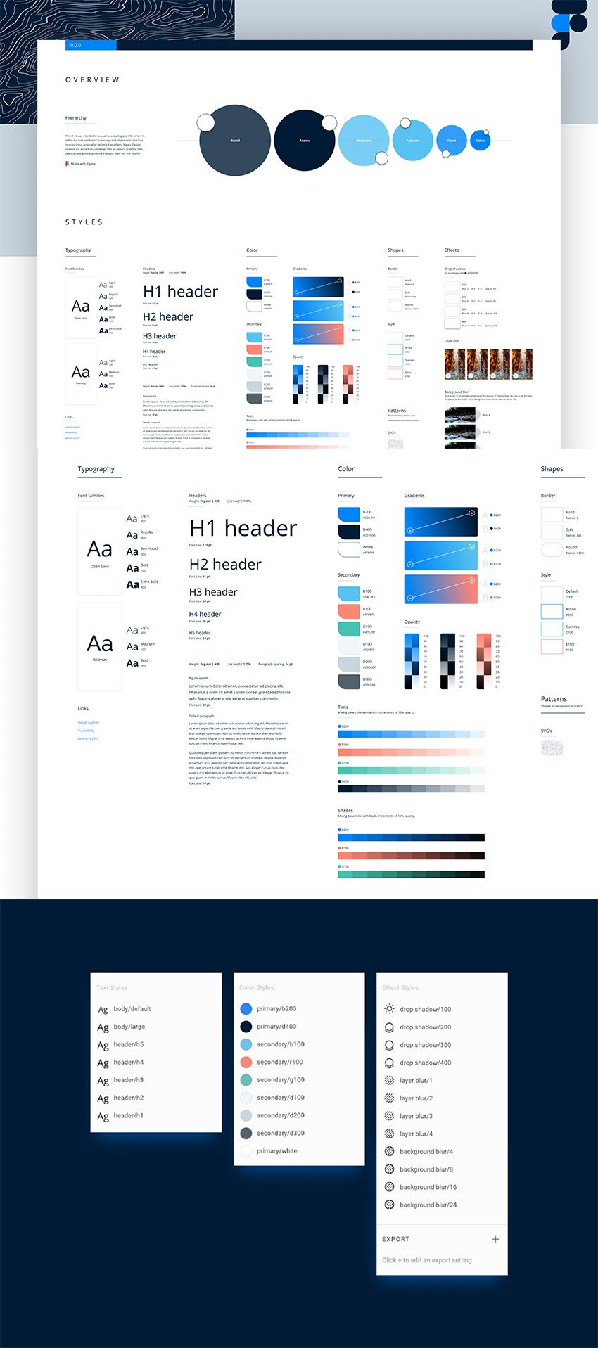 免费的Figma设计系统(Free Figma Design System)插图