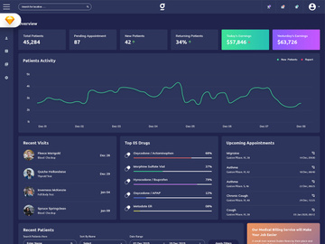 Genige - Medical Admin Dashboard UI Kit (SKETCH)