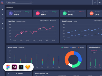 Genegic - Medical Admin Dashboard UI Kit