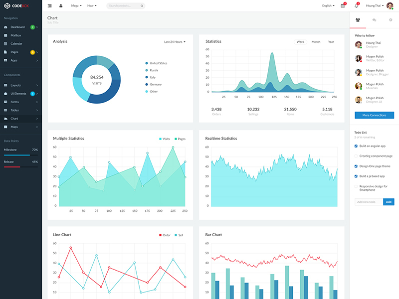 CodeBox – Admin Dashboard UI