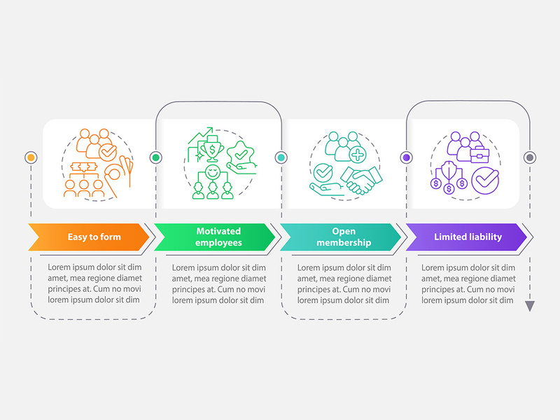 Benefits of coops rectangle infographic template by bsd EpicPxls