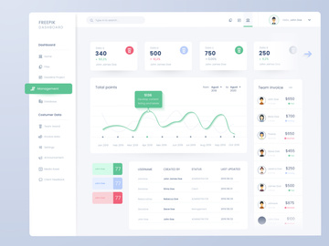 Dashboard ui kit