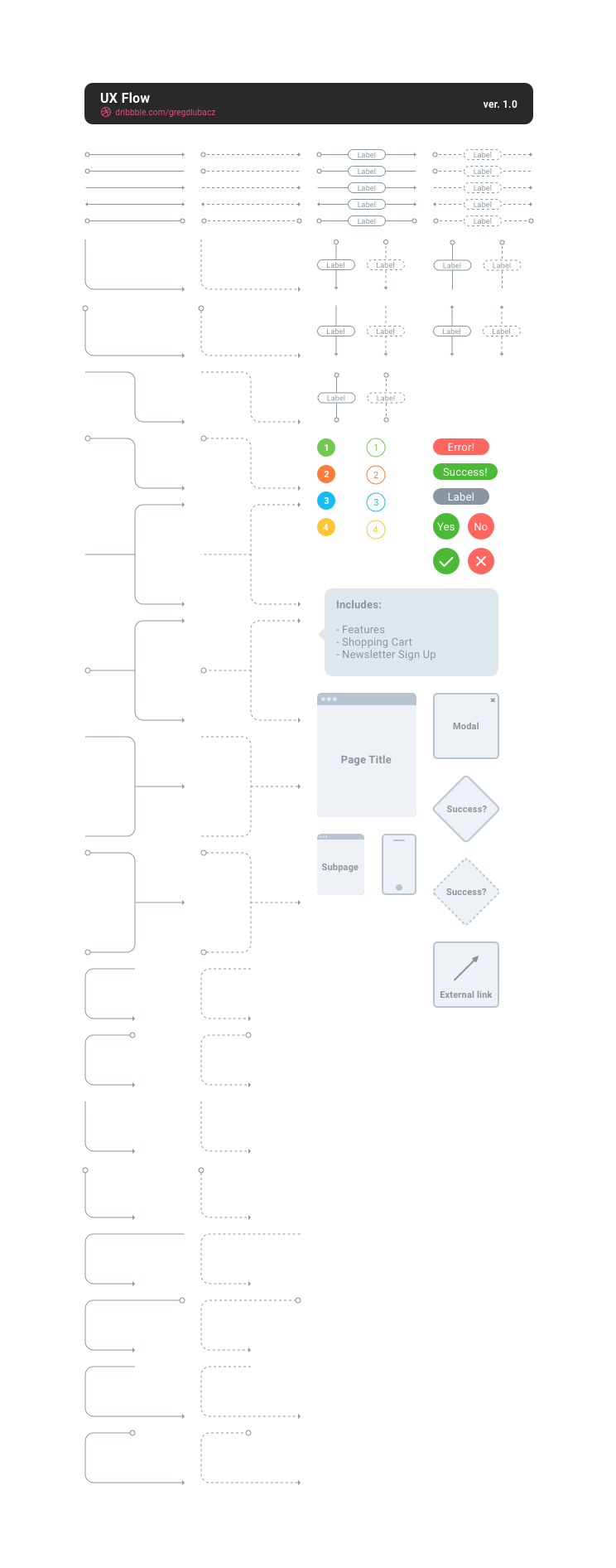 Figma的流程图套件(Flowchart kit for Figma)插图3