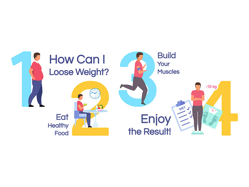 Losing weight vector infographic template by The Img ~ EpicPxls