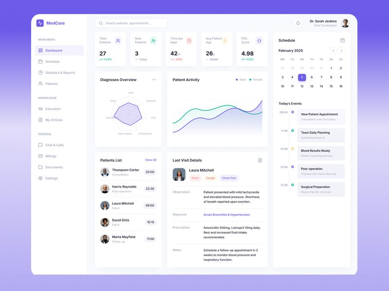 Modern Healthcare Dashboard UI – Clean & Minimal SaaS ~ EpicPxls