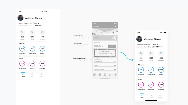 My Telenor - App Design by Stevan Miletić ~ EpicPxls