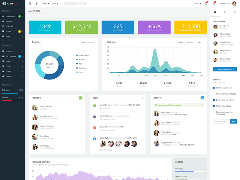 CodeBox – Admin Dashboard UI