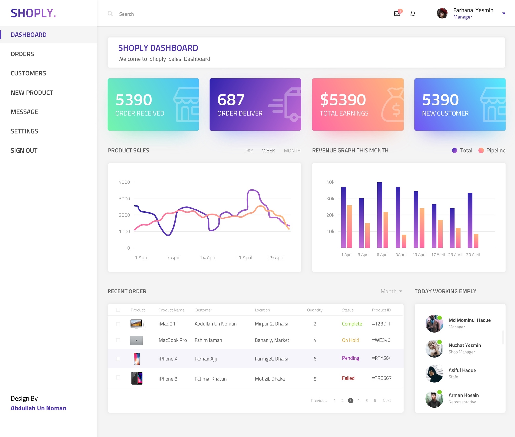 Shoply Dashboard